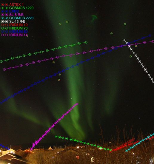 indication of the trajectories followed by known satellites